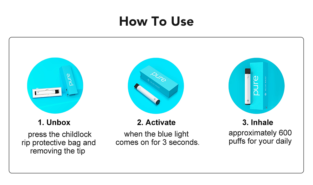 How to Use