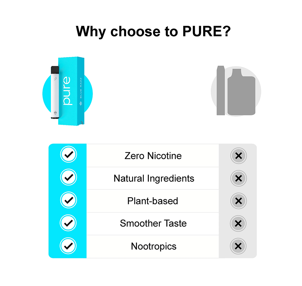 Why choose to Pure